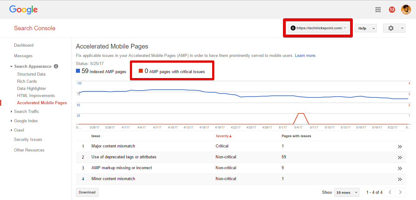 0 AMP errors in TechTricksPoint Search Console 